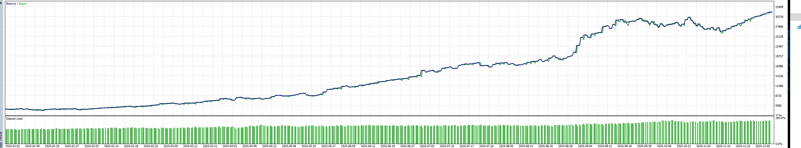 2025 Equity Graph